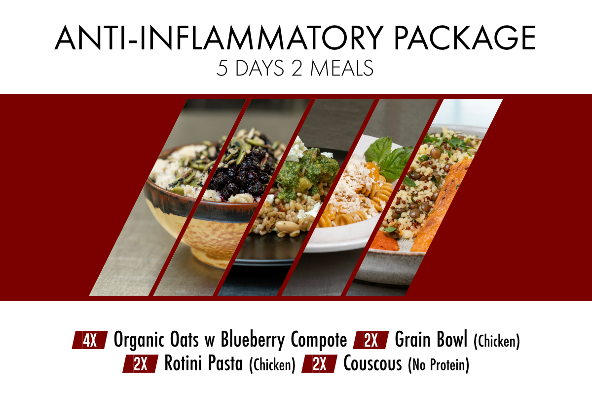 Anti-Inflammatory (Rheumatic, Auto-Immune, Cancer) Package